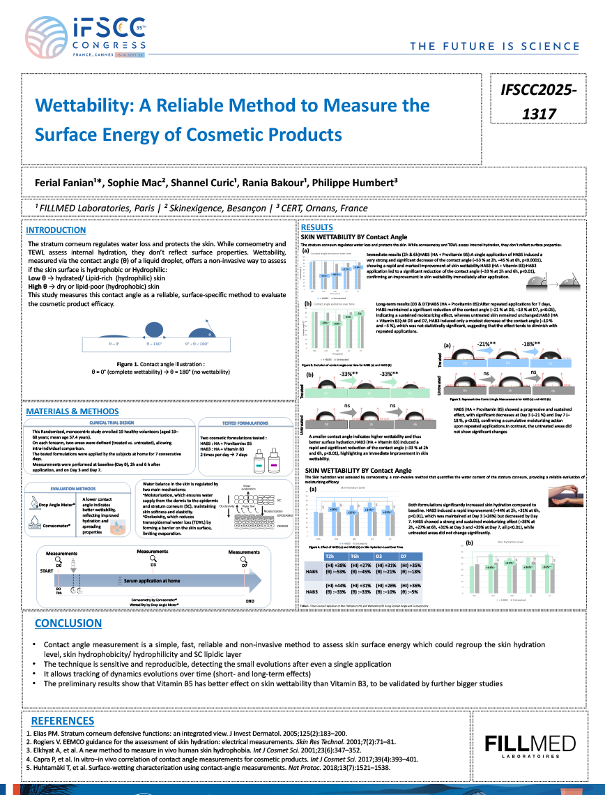 The Science behind HAB5-HYDRA SERUM –  “Wettability: A Reliable Method to Measure the Surface Energy of Cosmetic Products”