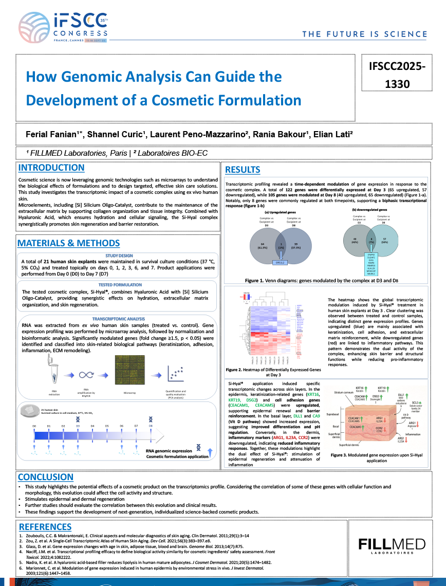 The Science behind B3-RECOVERY CREAM – “An active perfume ingredient could stimulate the olfactive receptors of the human skin keratinocytes”