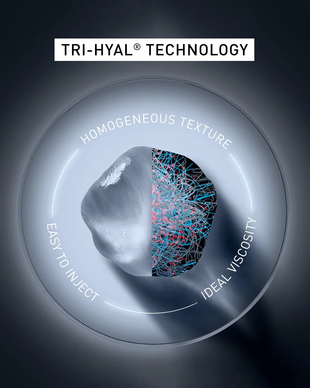 Tri-Hyal hyaluronic acid technology Tri-Hyal hyaluronic acid technology